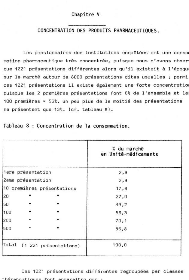 Tableau 8 : Concentration de la consommation.