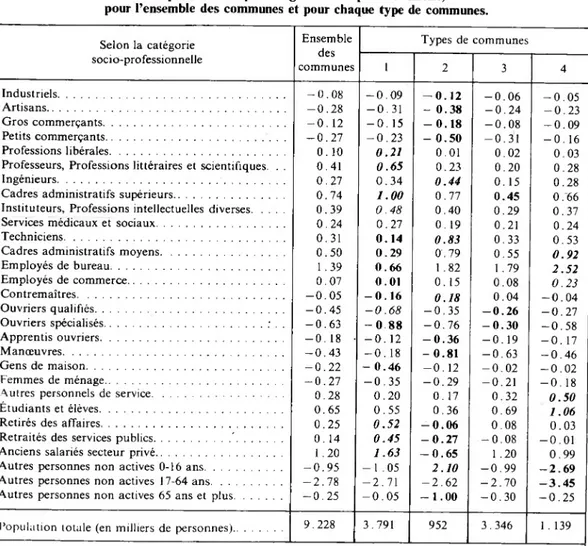 TABLEAU II