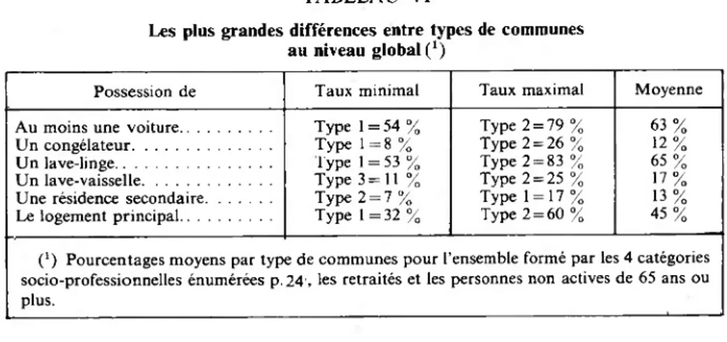 TABLEAU VI