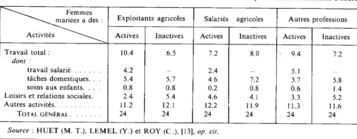 TABLEAU IV