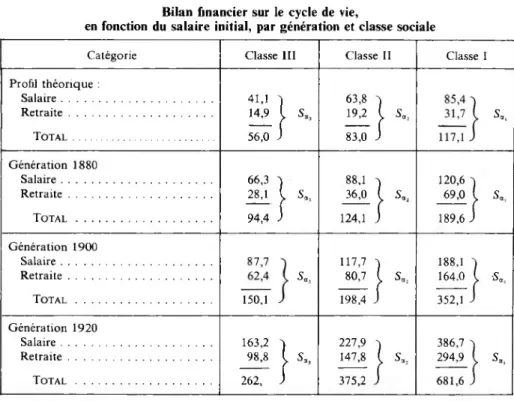 TABLEAU II