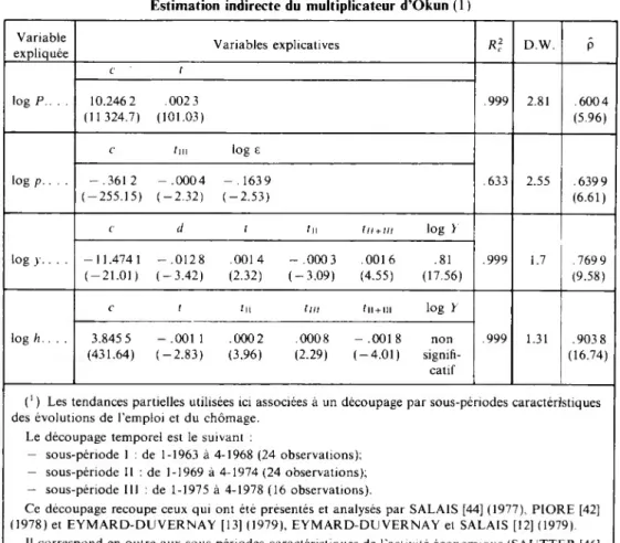 TABLEAU  III