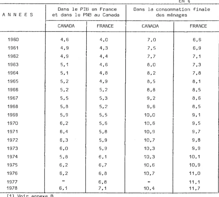 Tableau n° II.1