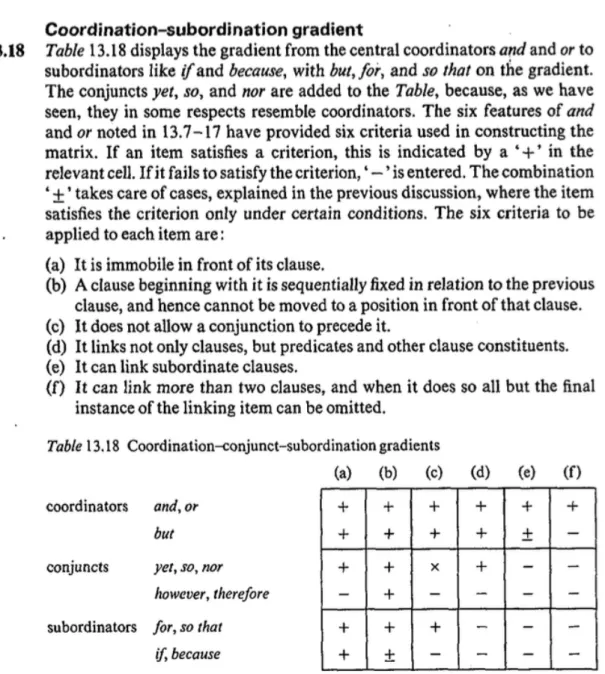 Figure 6. Gradient coordination-subordination selon Quirk et al. (1985, 927) 