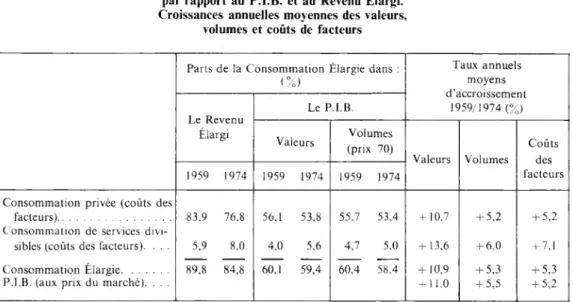 TABLEAU II