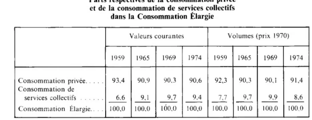 TABLEAU III