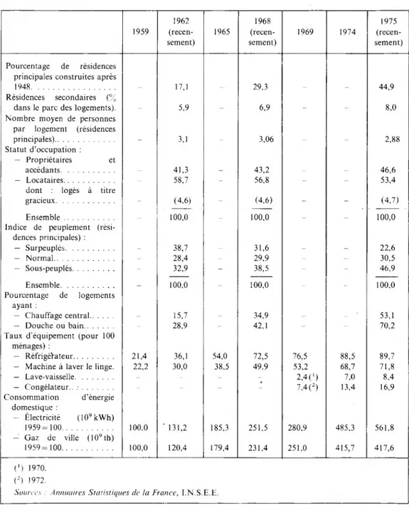 TABLEAU VI