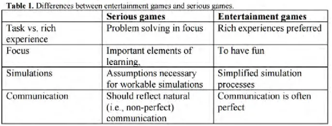 Tableau 1 : Différences entre les jeux vidéo (conçus pour divertir) et les serious games