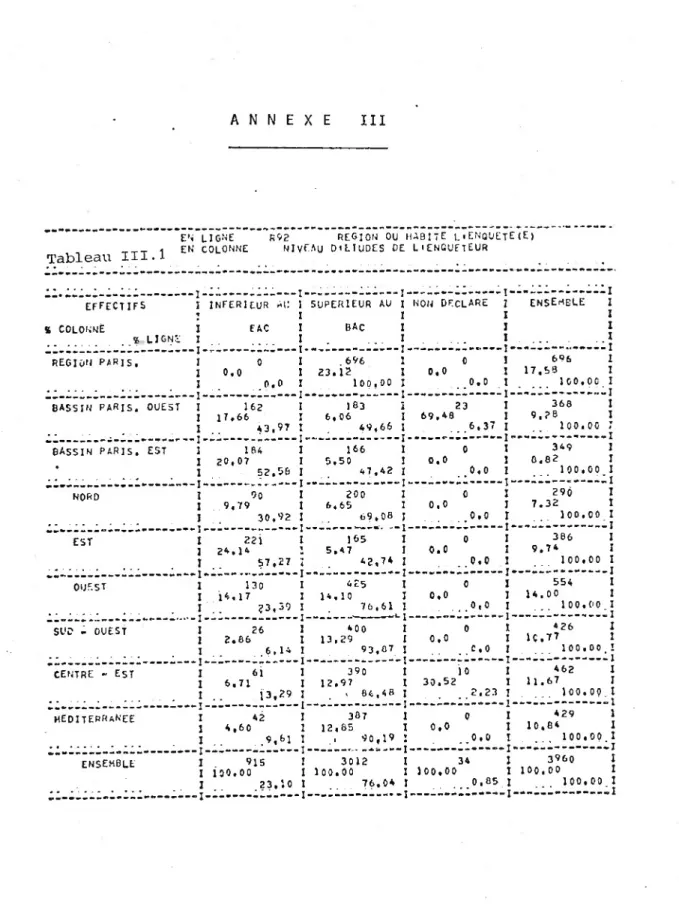 Tableau III.l