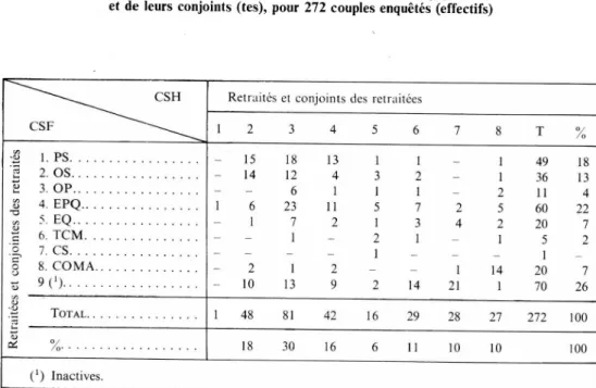 TABLEAU III