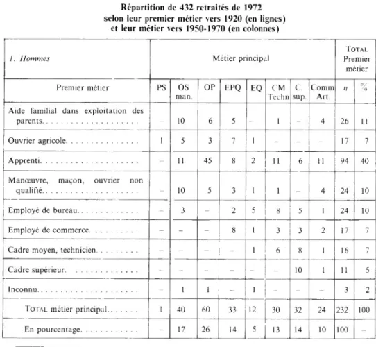 TABLEAU VI