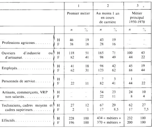 TABLEAU Vil