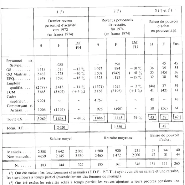 TABLEAU XV