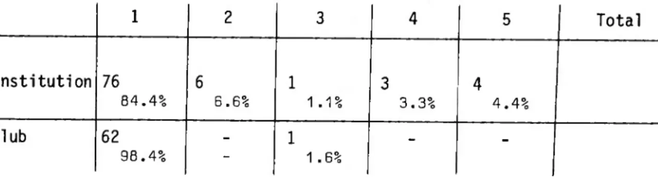 TABLEAU 32 : distribution des personnes pour &#34;passe plus de la moitié 