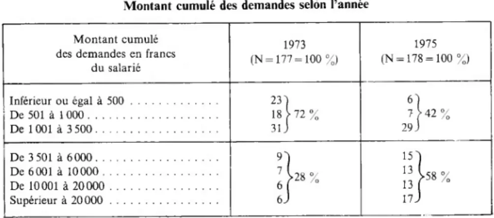 TABLEAU II
