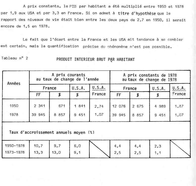 Tableau n° 2 PRODUIT INTERIEUR BRUT PAR HABITANT