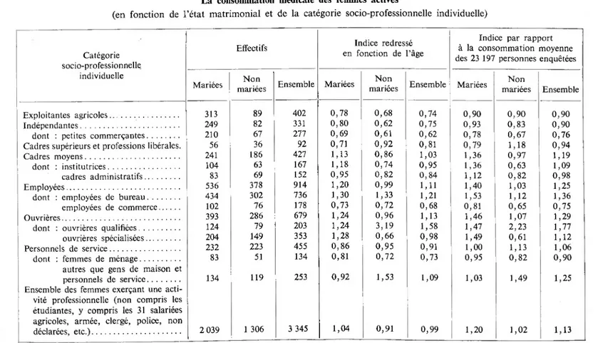 TABLEAU IV