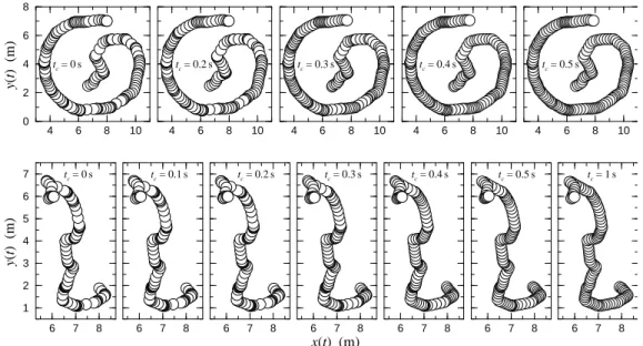 Figure 2.5: Reduction of the burst or wave effect through the redistribution of time instants for increasing