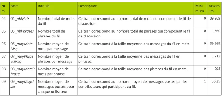 Tableau 9 : Proportion de fils Duo et de fils Pluri
