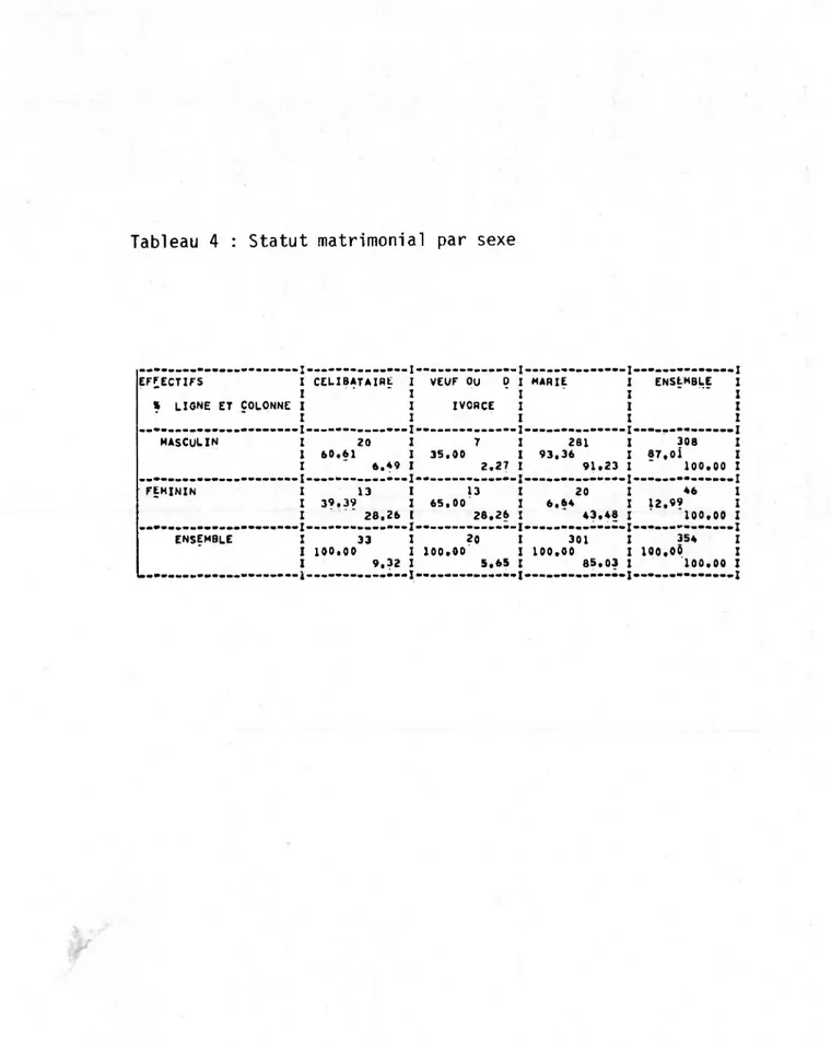 Tableau 4 Statut matrimonial par sexe