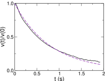 Figure 2.3: Average decay of the fish speed right after a kick (black line), which can be reasonably