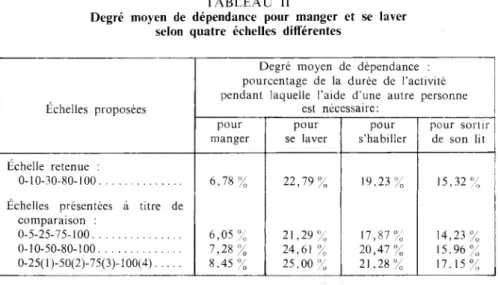 TABLEAU II