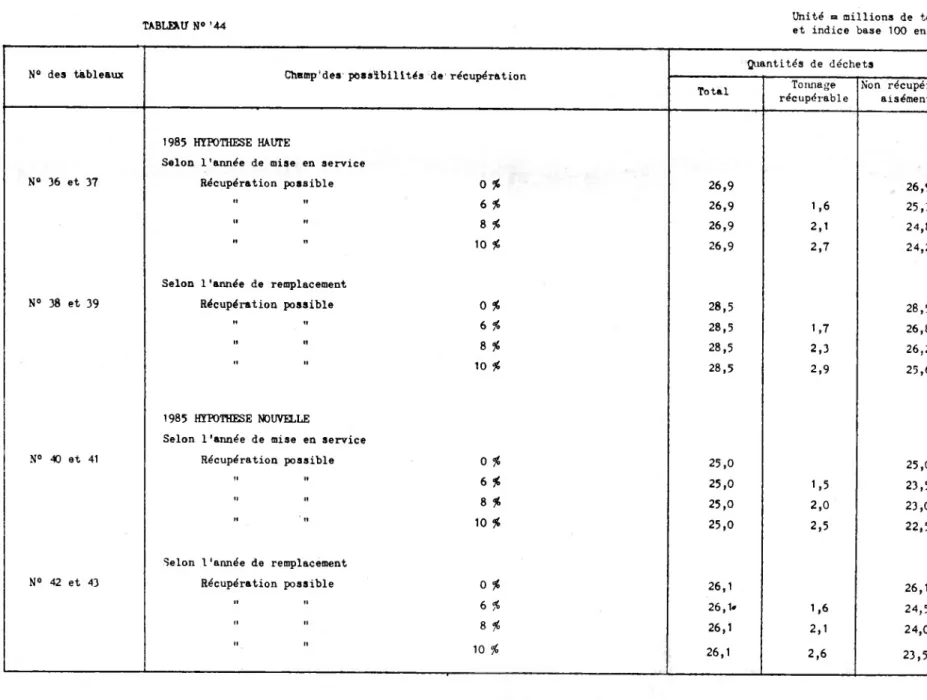 TABLEAU N° ’44 Unité = aillions de tonnes  et indice base 100 en 1972