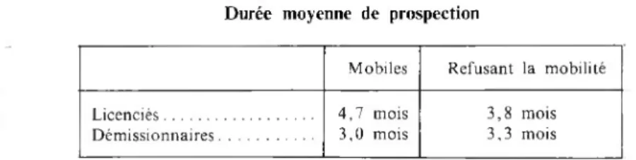 TABLEAU XIII  Durée moyenne de prospection