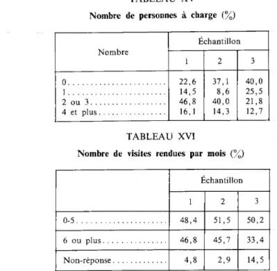 TABLEAU XV