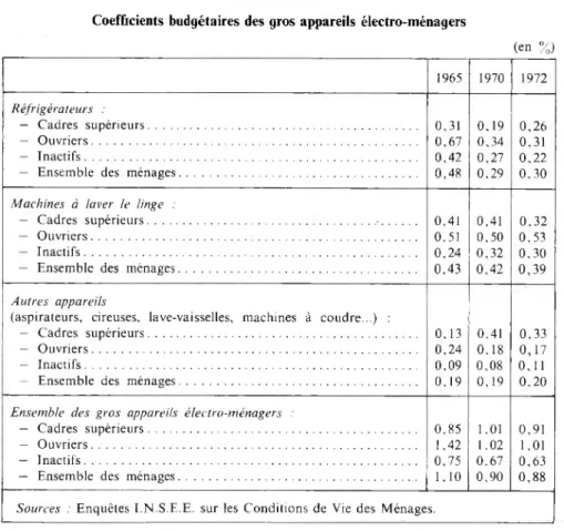 TABLEAU II