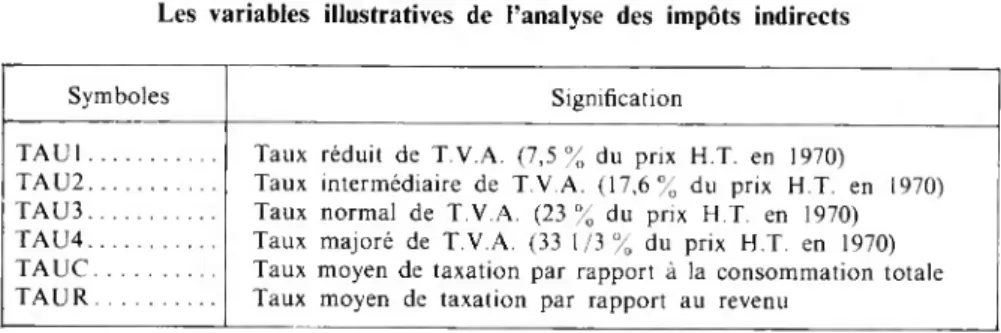 TABLEAU III