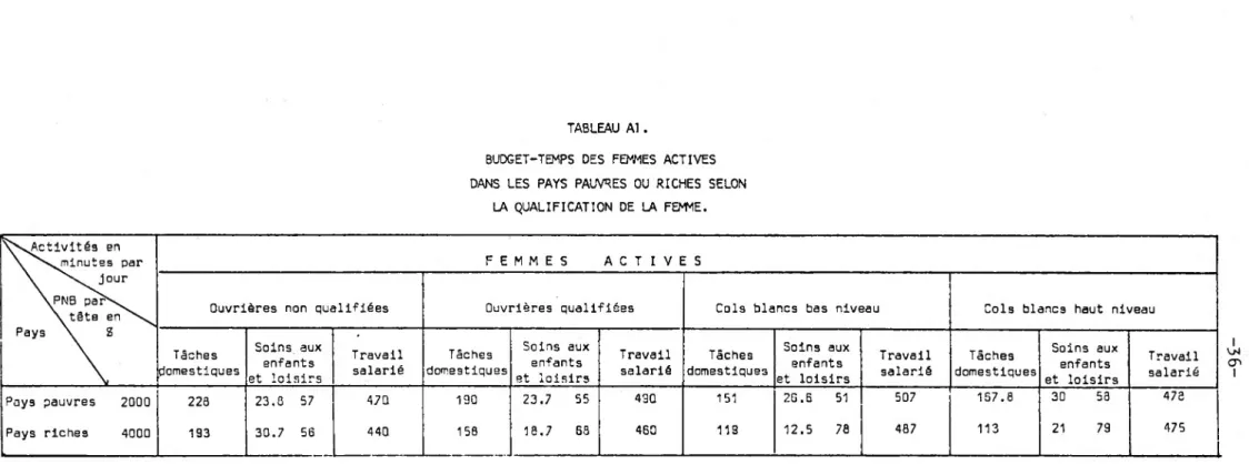 TABLEAU Al