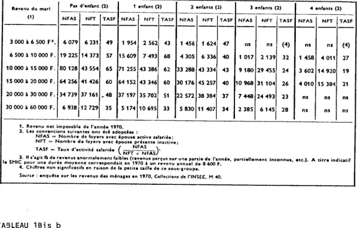 TABLEAU 1Bis b