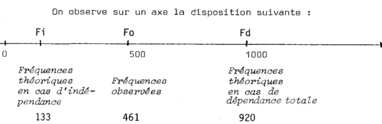 Tableau 9 : Les consommations de soins de généralistes au domicile du patient et/ou de soins d'infirmières