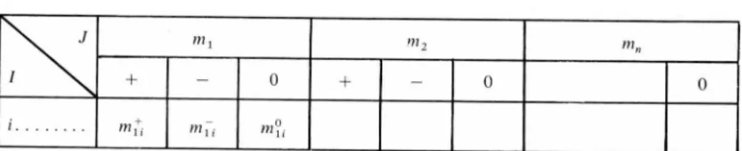 FIGURE 4 Tableau des mots notés