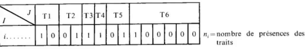 FIGURE 9 Tableau des présences