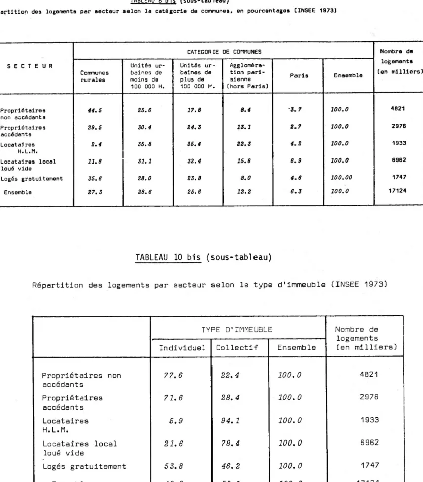 TABLEAU 8 bis (sous-tableau)