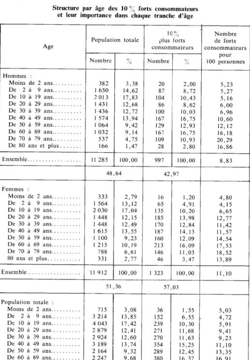 TABLEAU IV