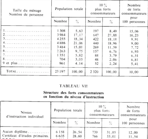 TABLEAU VI