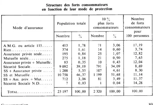 TABLEAU VIII