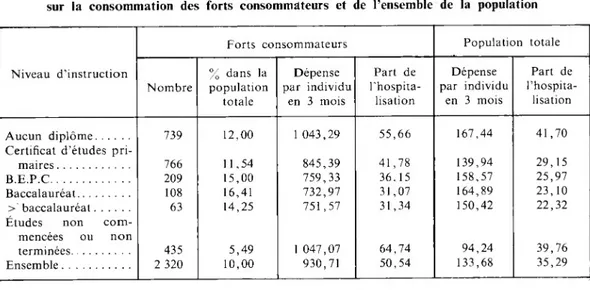 TABLEAU XVI Influence du niveau d’instruction