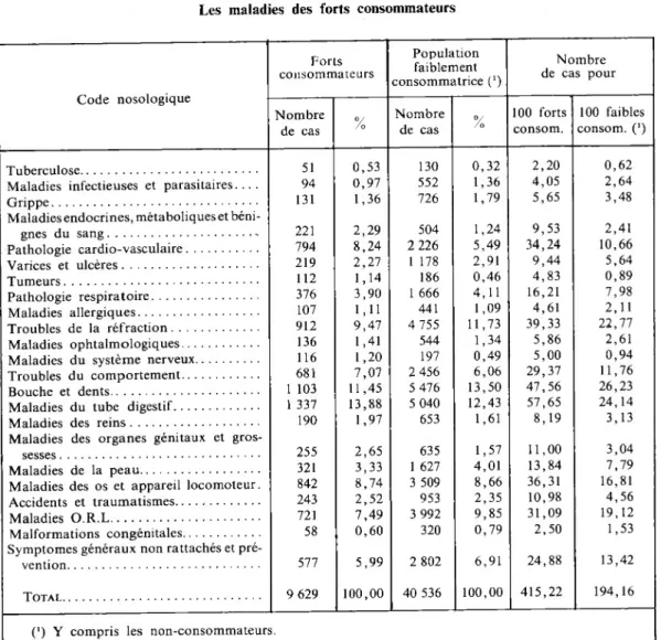 TABLEAU II