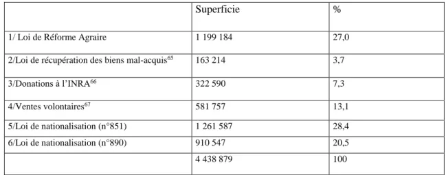 Tableau XII 64
