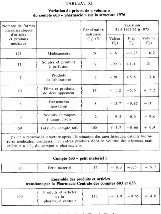 TABLEAU XI