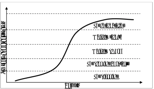 Graphique 8 : Représentation graphique de la courbe épidémiologique 