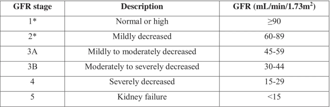 Table 2. GFR categories of CKD proposed by KDIGO [53]. 