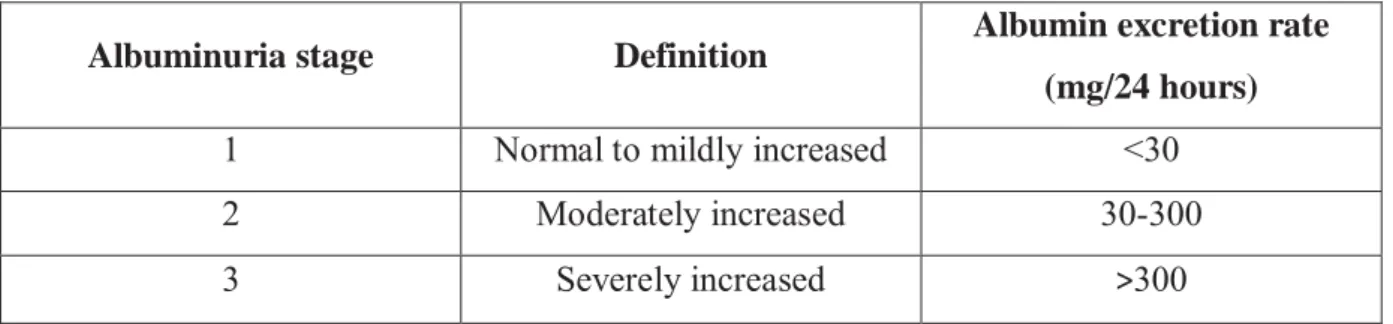 Table 3. Albuminuria categories in CKD proposed by KDIGO [53].