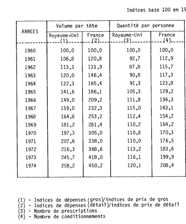 Tableau n° 20 - En§§mble_de_la_çonsommation_gharmaceutigue