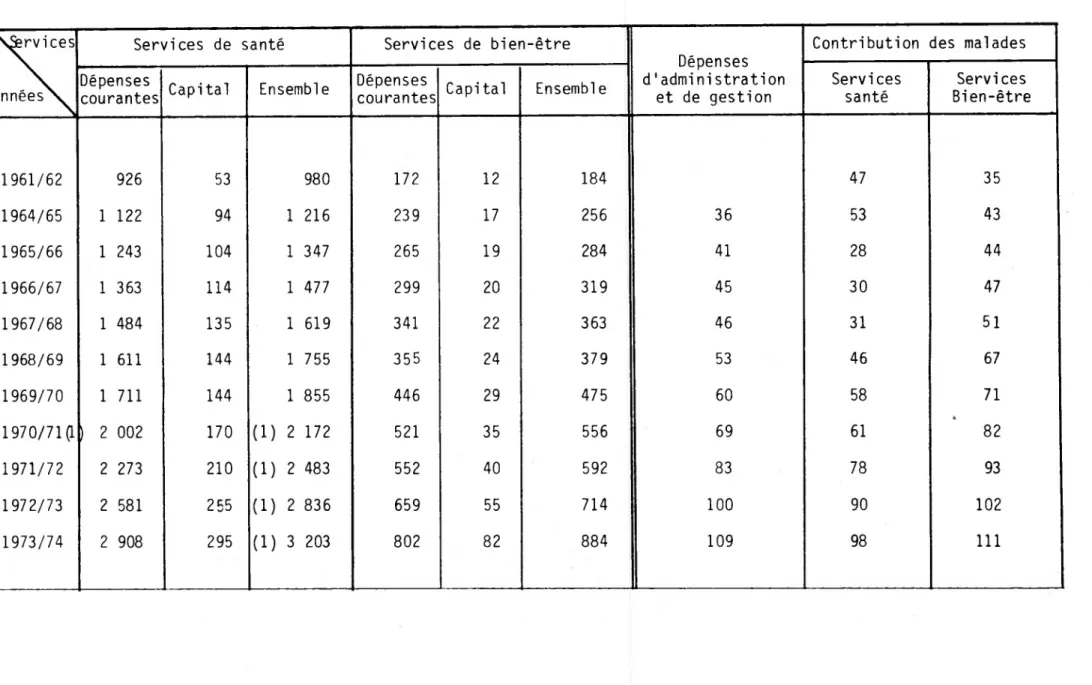 Tableau n° c &#34; Les coûts du NHS_[y_comgris_la_contribution_des_malades)