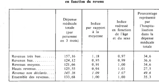 TABLEAU II